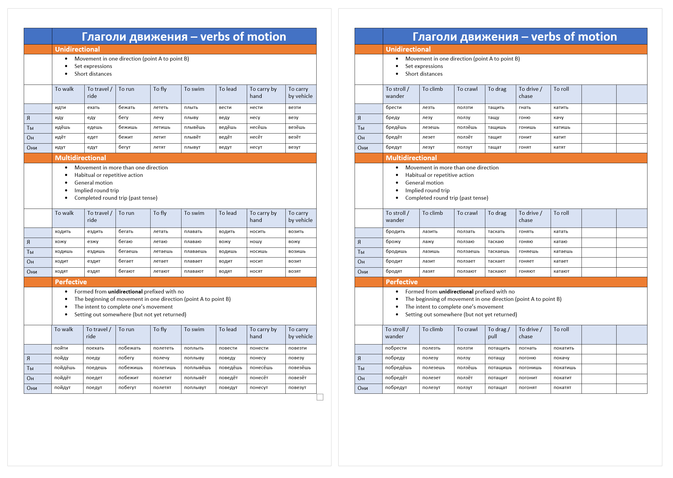 Russian motion verbs cheat sheet 1